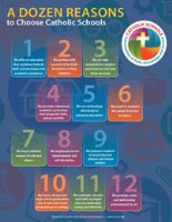 Catholic Schools Week Poster (12 Reasons Square)